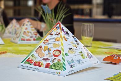 Pyramide mit Bildern von Lebensmitteln